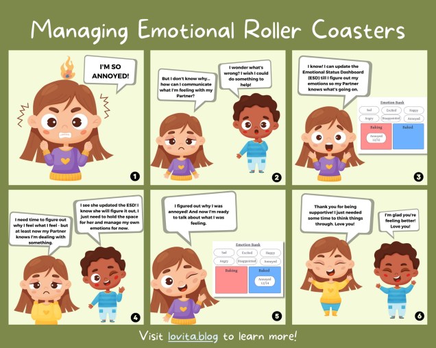 LoVita Emotional Status Dashboard Image