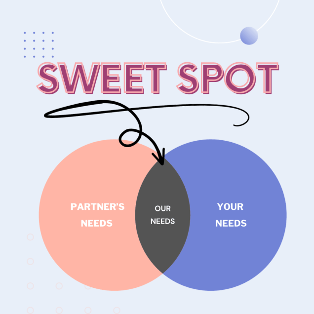 Sweet Spot